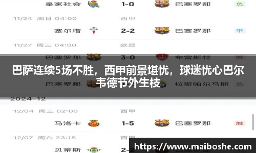 巴萨连续5场不胜，西甲前景堪忧，球迷忧心巴尔韦德节外生枝