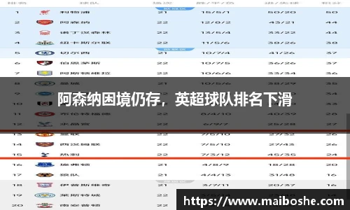 阿森纳困境仍存，英超球队排名下滑