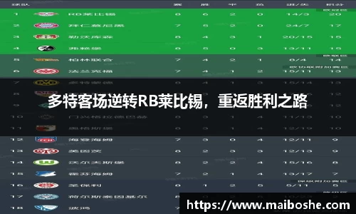 多特客场逆转RB莱比锡，重返胜利之路