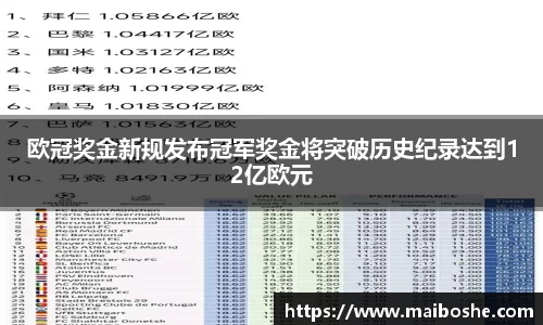 欧冠奖金新规发布冠军奖金将突破历史纪录达到12亿欧元